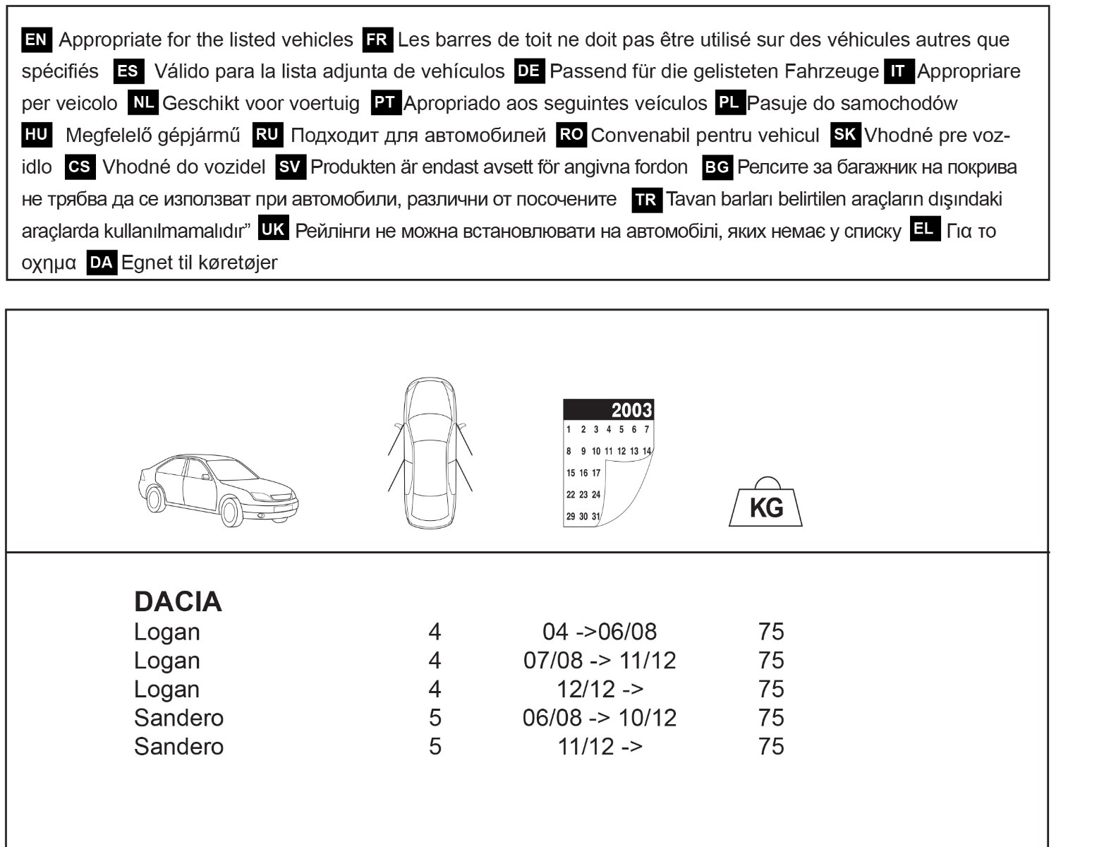 Bare portbagaj SUPRA 114, MontBlanc (Dacia Logan I si II, Sandero I si II) - imagine 9